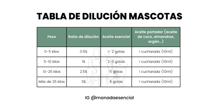 Aceites esenciales y mascotas aromaterapia